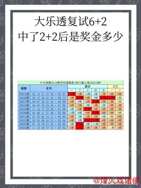 007期吕俊良大乐透预测：奇偶比例解析