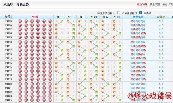 007期周家良双色球预测：连号走势解析