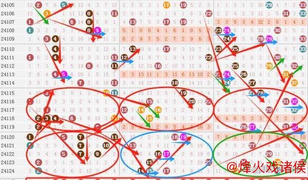 007期周家良双色球预测：连号走势解析