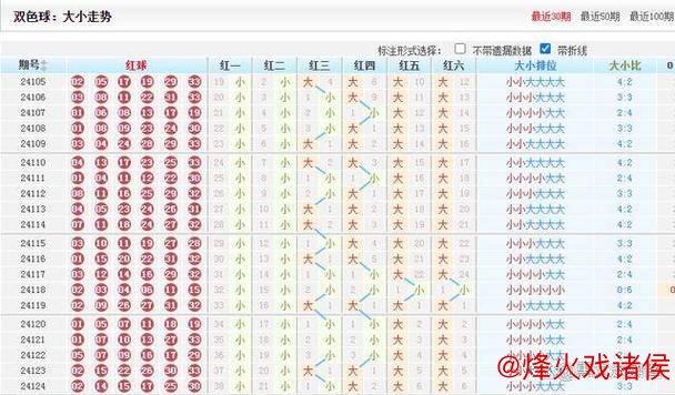 007期周家良双色球预测：连号走势解析