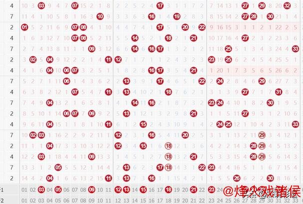 007期姚天罡双色球预测:红球三胆推荐号码 007期姚天罡双色球预测:红球三胆推荐号码