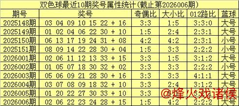007期姚天罡双色球预测:红球三胆推荐号码 007期姚天罡双色球预测:红球三胆推荐号码