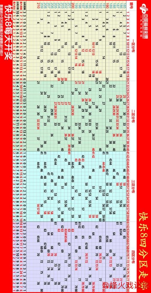 014期马追日快乐8预测:小中大尾数详细解析 014期马追日快乐8预测:小中大尾数详细解析