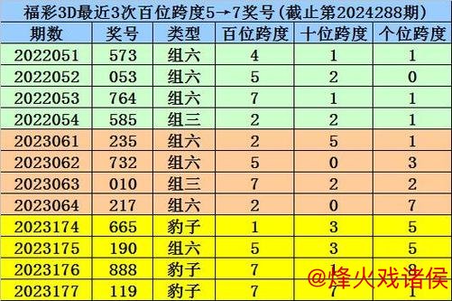 014期高飞福彩3D预测：奖号大小比解析