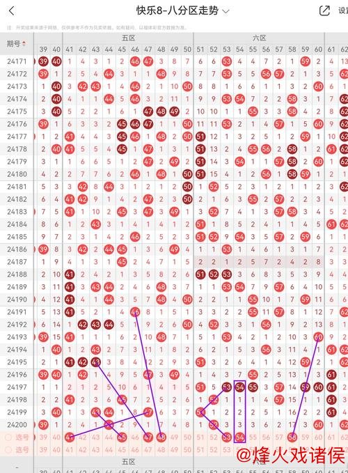 014期黄欢快乐8预测：四区比例解析