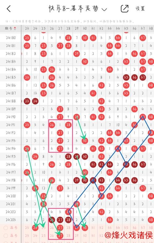 014期黄欢快乐8预测：四区比例解析