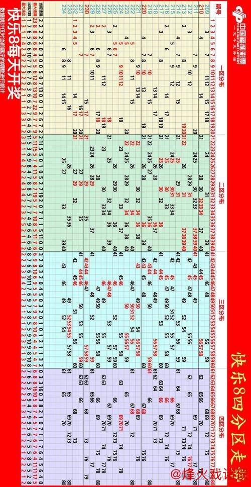 014期黄欢快乐8预测：四区比例解析