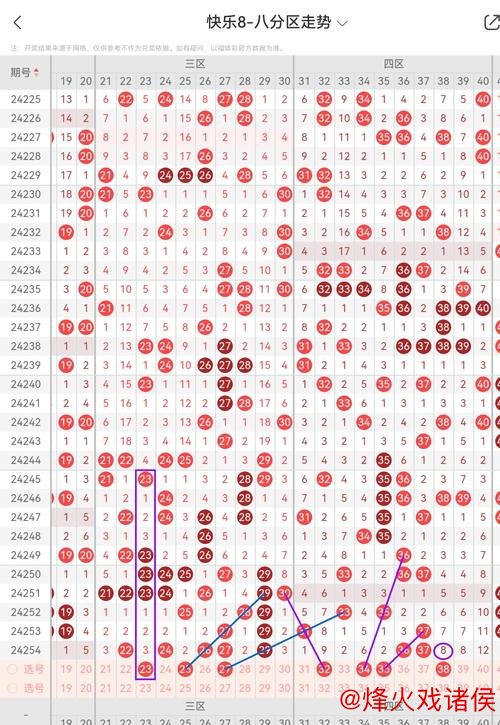 014期黄欢快乐8预测：四区比例解析