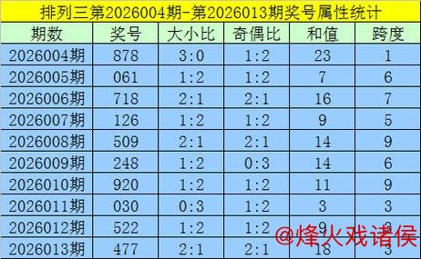 014期黄欢排列三预测：组六6码推荐