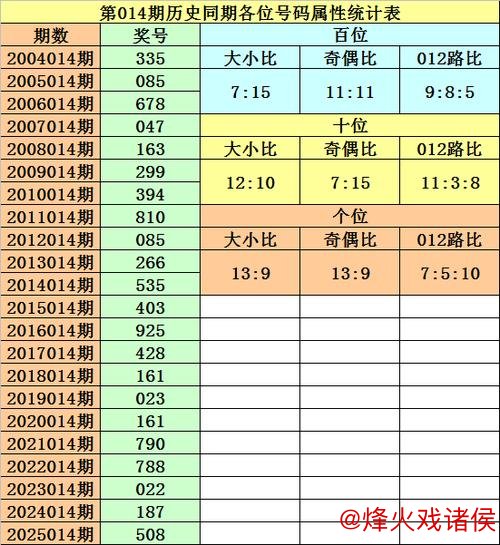 014期黎先生排列三预测:独胆精选号码 014期黎先生排列三预测:独胆精选号码