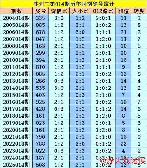 014期黎先生排列三预测:独胆精选号码 014期黎先生排列三预测:独胆精选号码