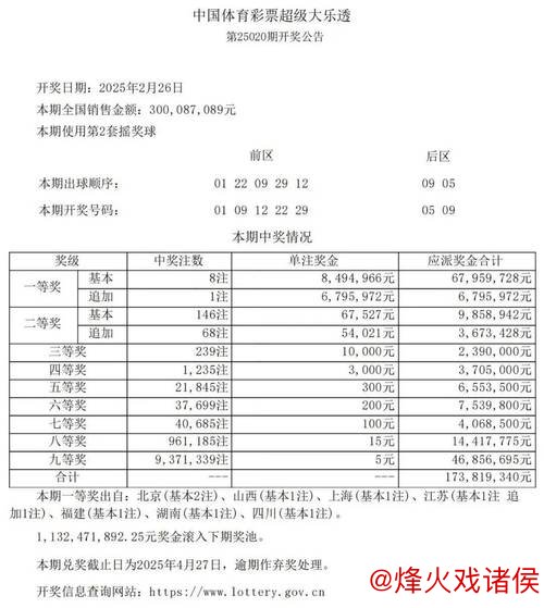 大乐透8注头奖揽667万 1注追加 奖池累积至7.87亿元