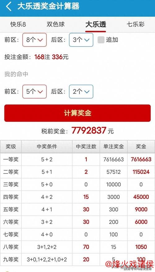 大乐透8注头奖揽667万 1注追加 奖池累积至7.87亿元