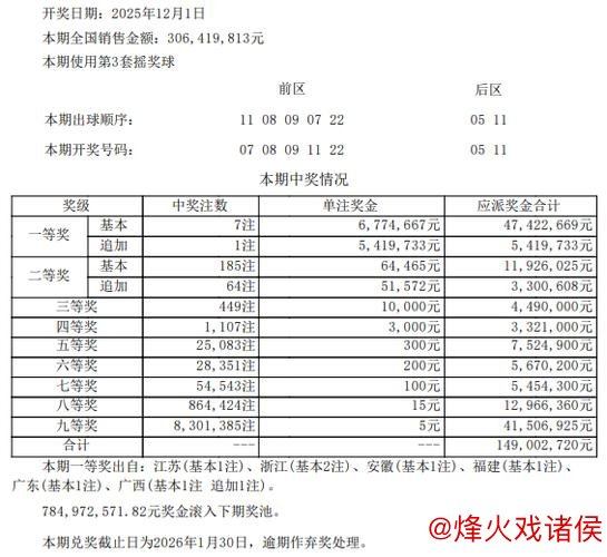大乐透8注头奖揽667万 1注追加 奖池累积至7.87亿元