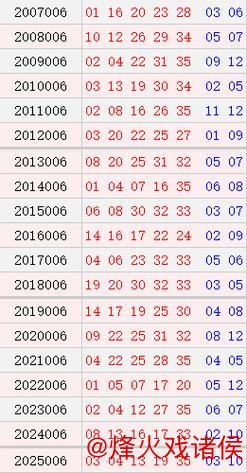 大乐透第006期往年同期号码完整汇总