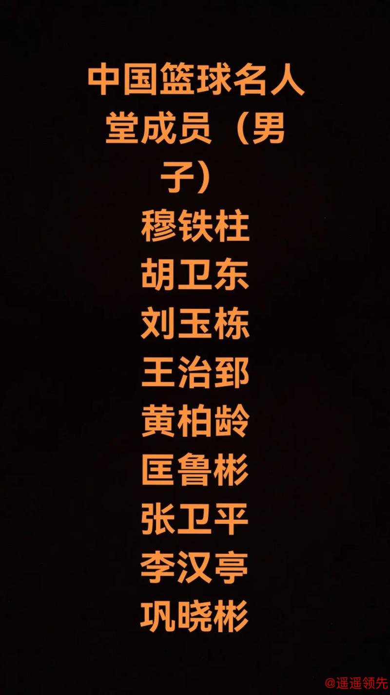 2025中国篮球名人堂提名名单公布 北京奥运中国男篮在列