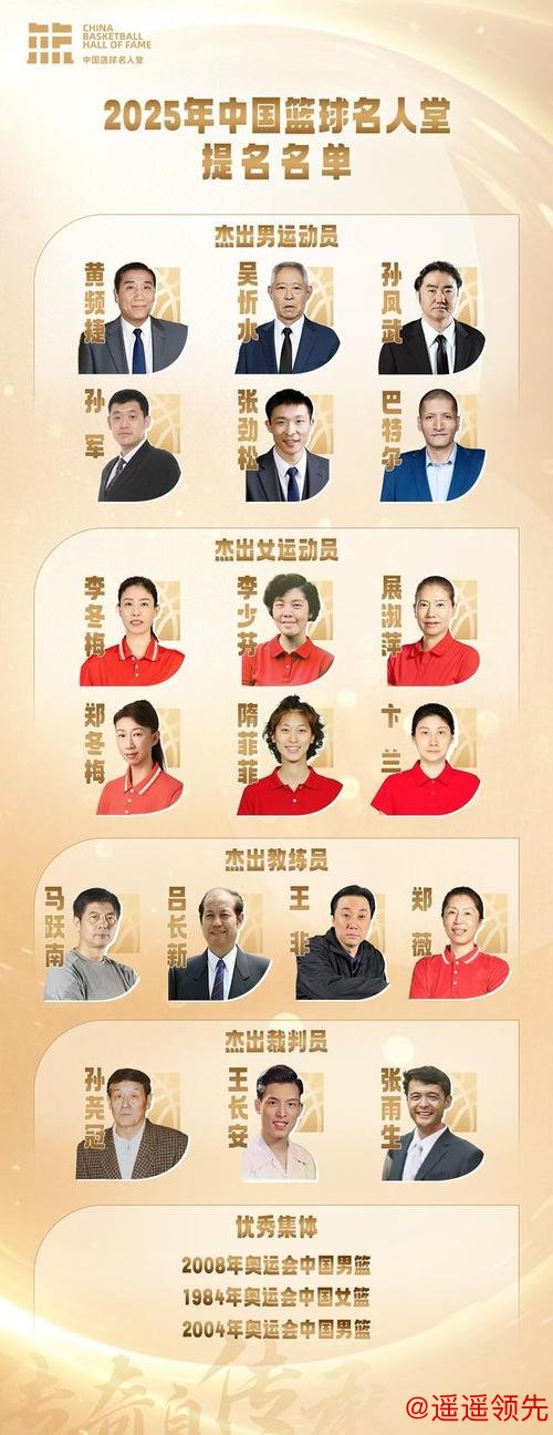 2025中国篮球名人堂提名名单公布 北京奥运中国男篮在列