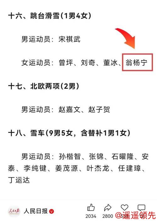 米兰冬奥会参赛运动员名单公布