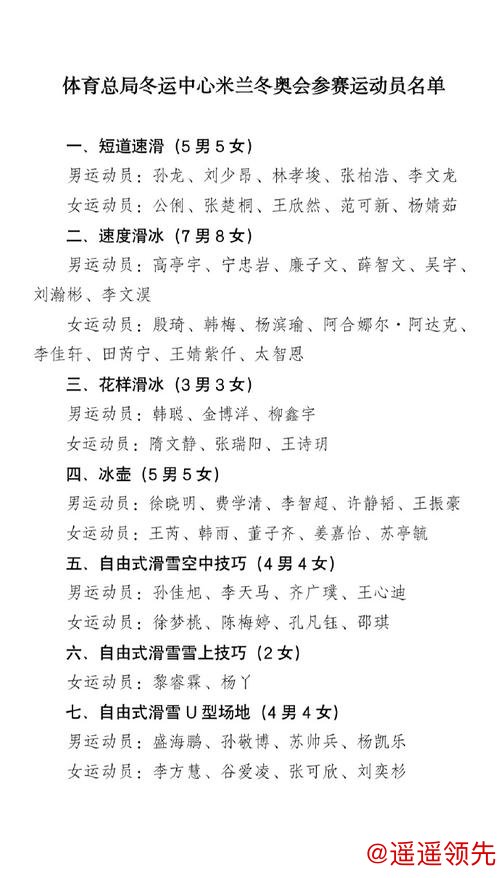 米兰冬奥会参赛运动员名单公布