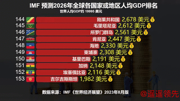 2026世界杯外围排名最新动态分析