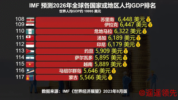 2026世界杯外围排名最新动态分析