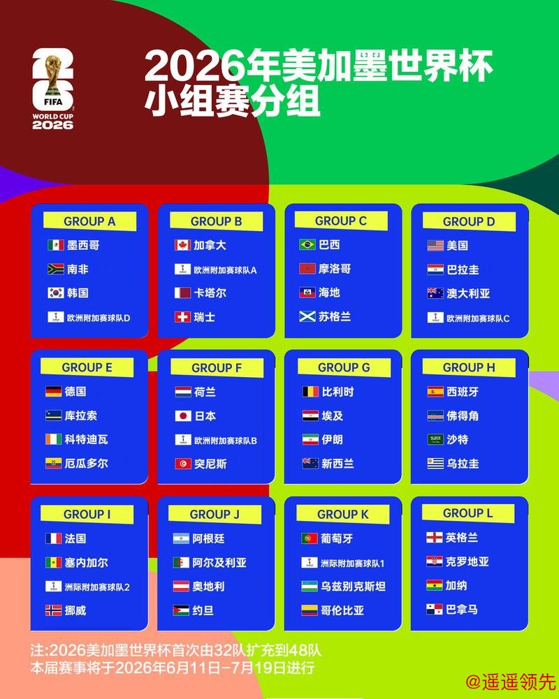 2026世界杯外围推荐:预测与分析 2026世界杯外围推荐:预测与分析