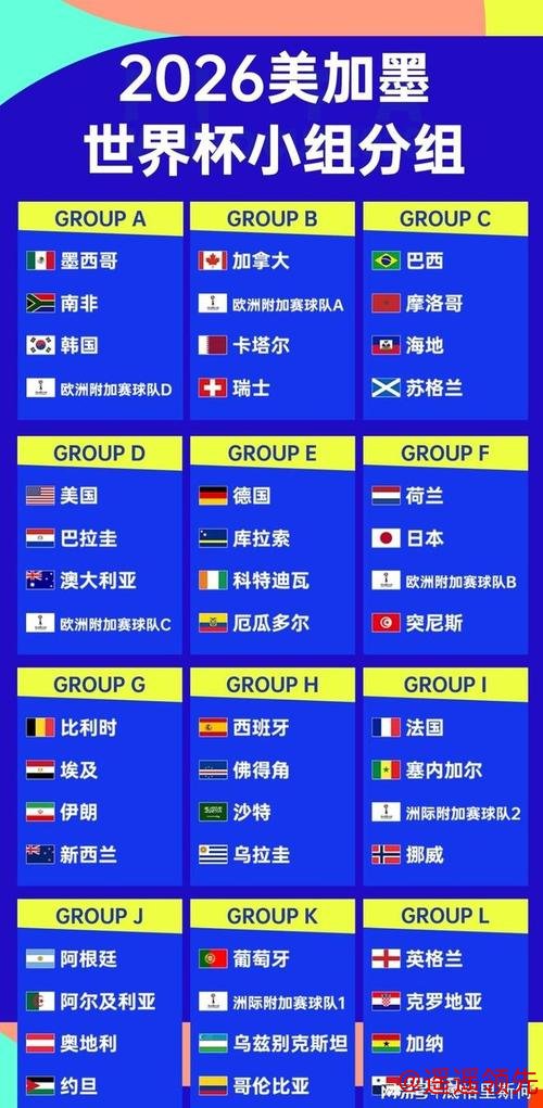 2026世界杯外围推荐:预测与分析 2026世界杯外围推荐:预测与分析